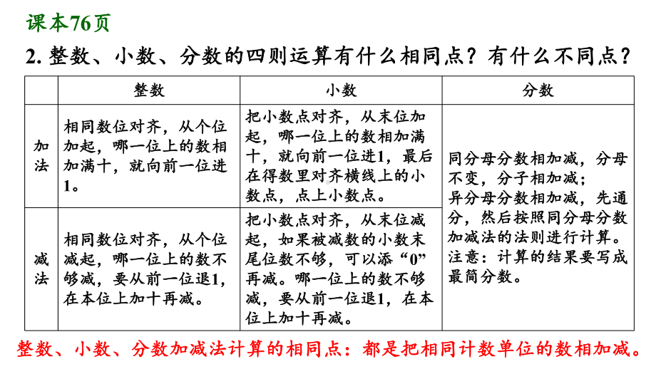 人教版六年级数学下册第六单元《整理和复习》之《数与代数—数的运算》课件(同名2365).pptx_第3页