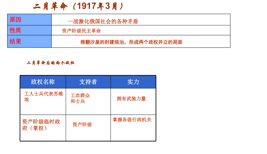 第1课俄国十月革命课件人教版.ppt_第3页