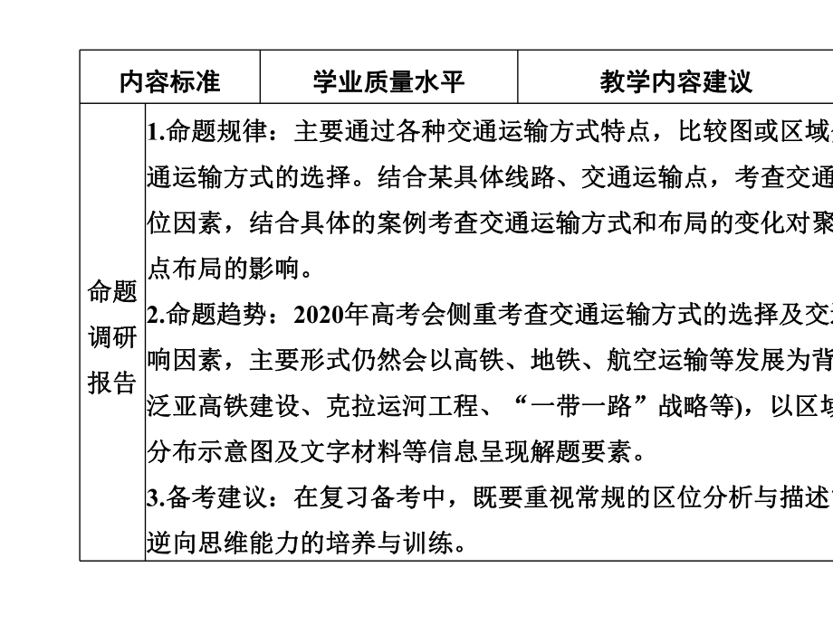 交通运输与区域发展(60张).pptx_第3页