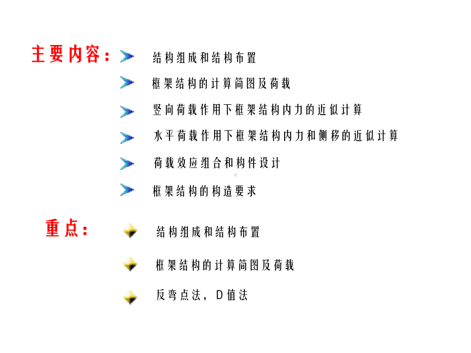 框架结构经典讲义课件.ppt_第3页