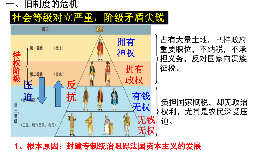 人教部编版九年级历史上册法国大革命和拿破仑帝国公开课课件.ppt_第3页