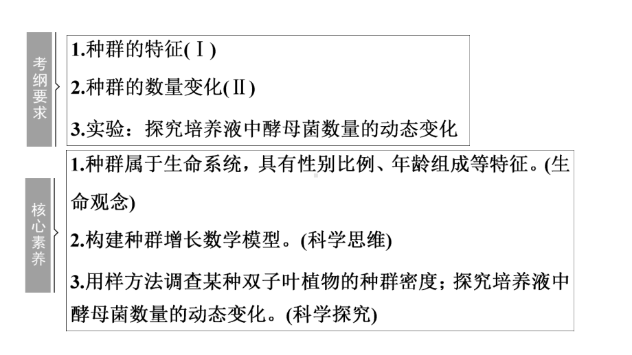 种群的特征和种群密度的调查方法课件.ppt_第2页