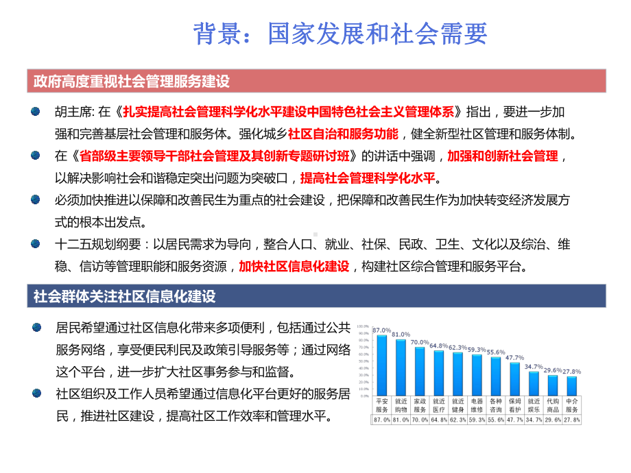 XX区社区网格化管理服务平台介绍.ppt_第3页