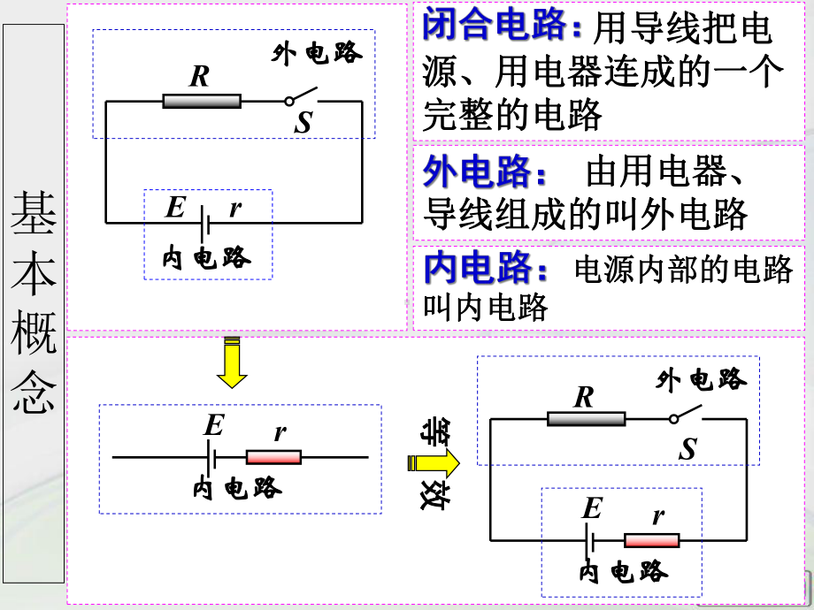 高中物理：闭合电路的欧姆定律课件.ppt_第2页