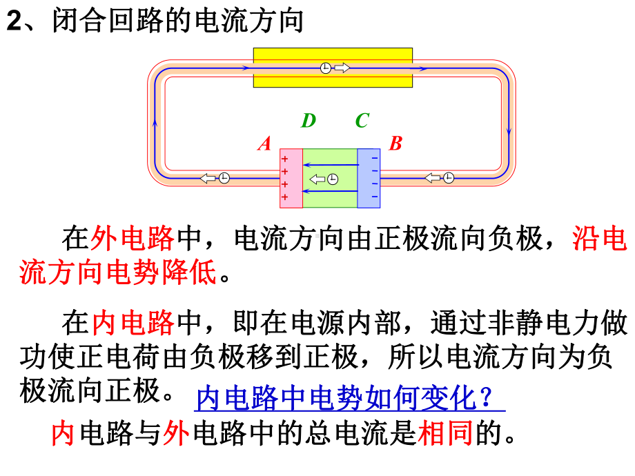 高中物理：闭合电路的欧姆定律课件.ppt_第3页