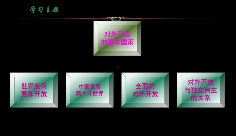 《对外开放的基本国策》参考课件H2.ppt_第3页