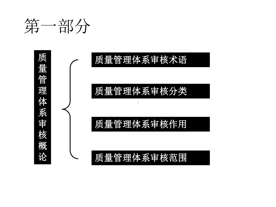 质量管理体系审核概论及步骤课件.pptx_第3页