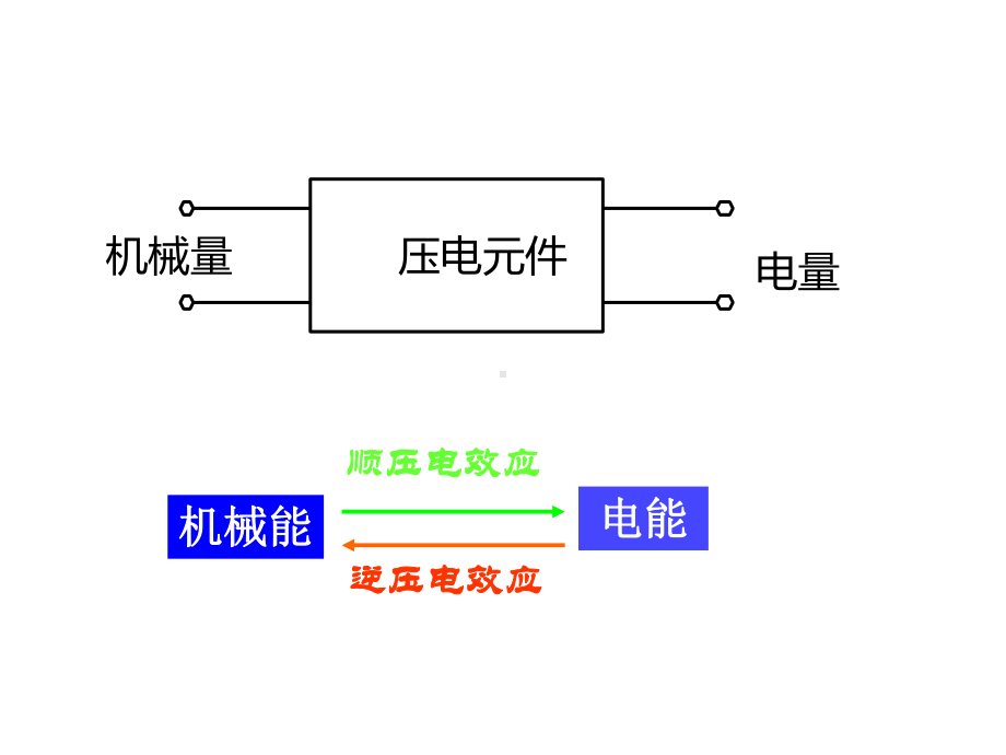 一节压电效应及压电材料.ppt_第3页