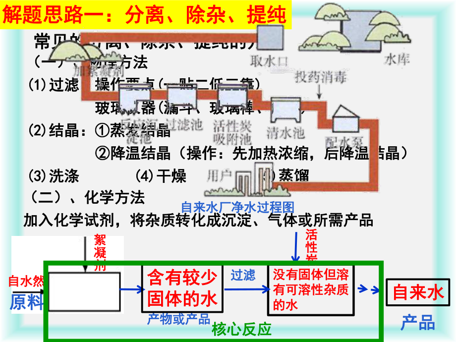 中考化学-工艺流程图专题复习课件.ppt_第3页