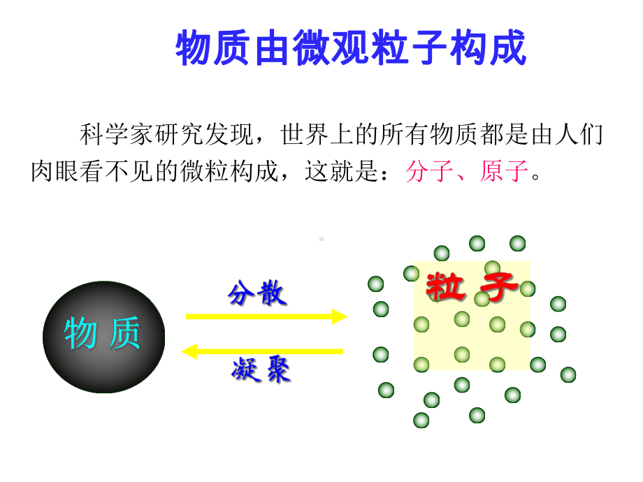 人教版初中化学九年级第三单元课题1《分子和原子》课件.ppt_第2页