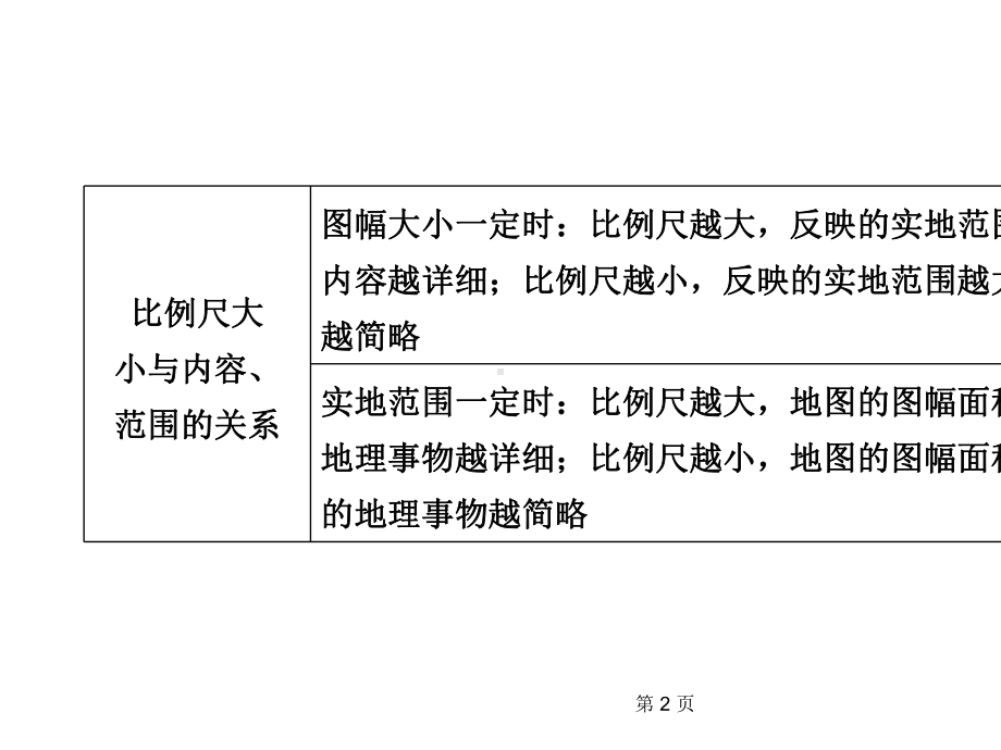 中考地理复习专题课件地图(精选中考真题共75张)-2.ppt_第2页