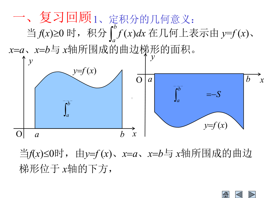 人教A版高中数学选修22课件17定积分的简单应用(27张)x.pptx_第3页