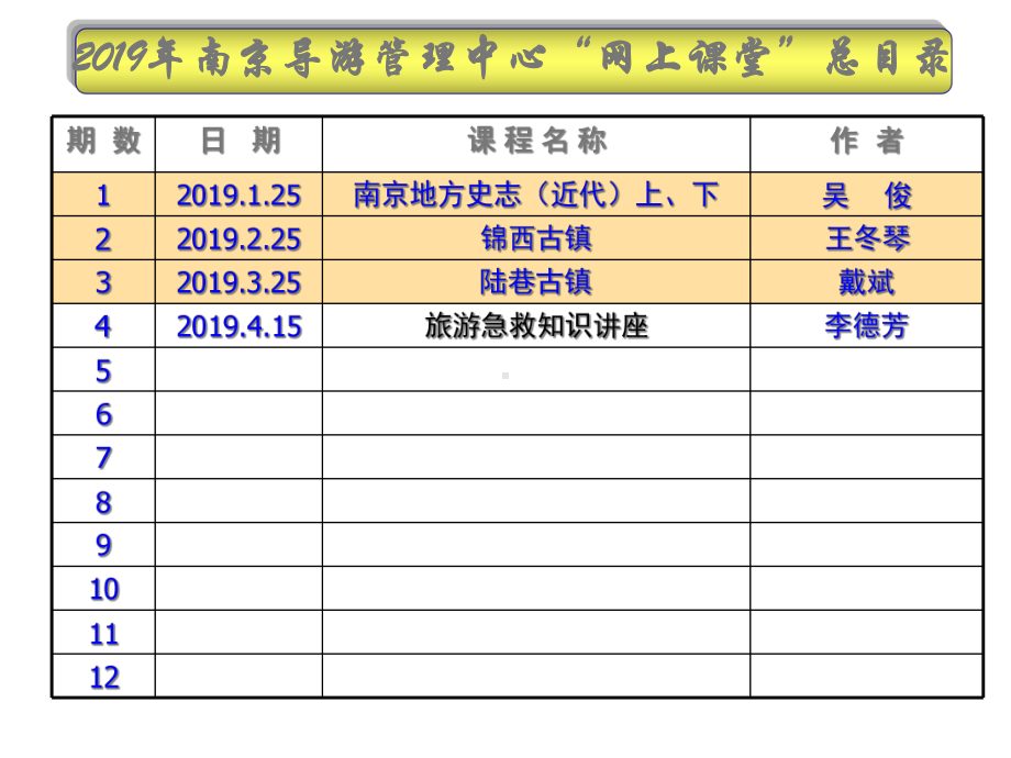 旅游急救知识讲座上课件.ppt_第2页