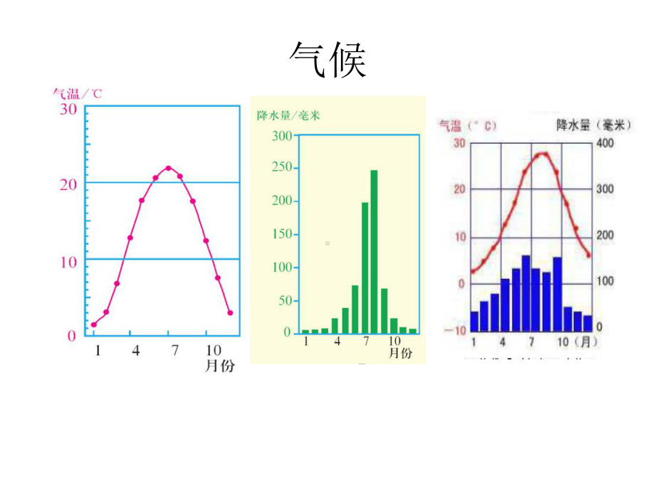 人教版七级上册世界气候类型的分布.ppt_第2页