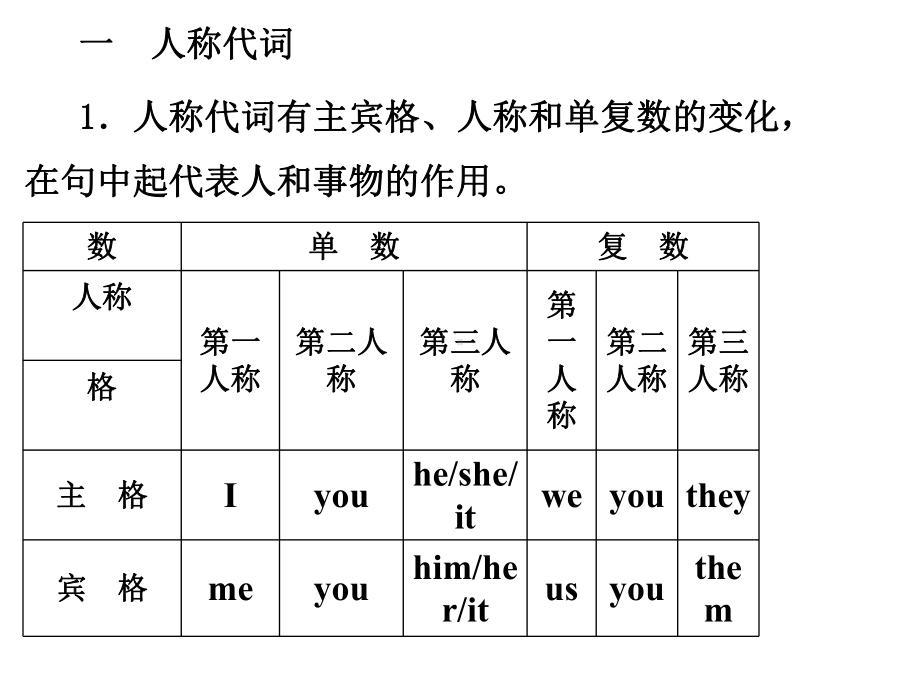 Unit-3-Welcome-to-our-school-Grammar实用课件(牛津译林版七年级上).ppt-(课件无音视频)_第2页