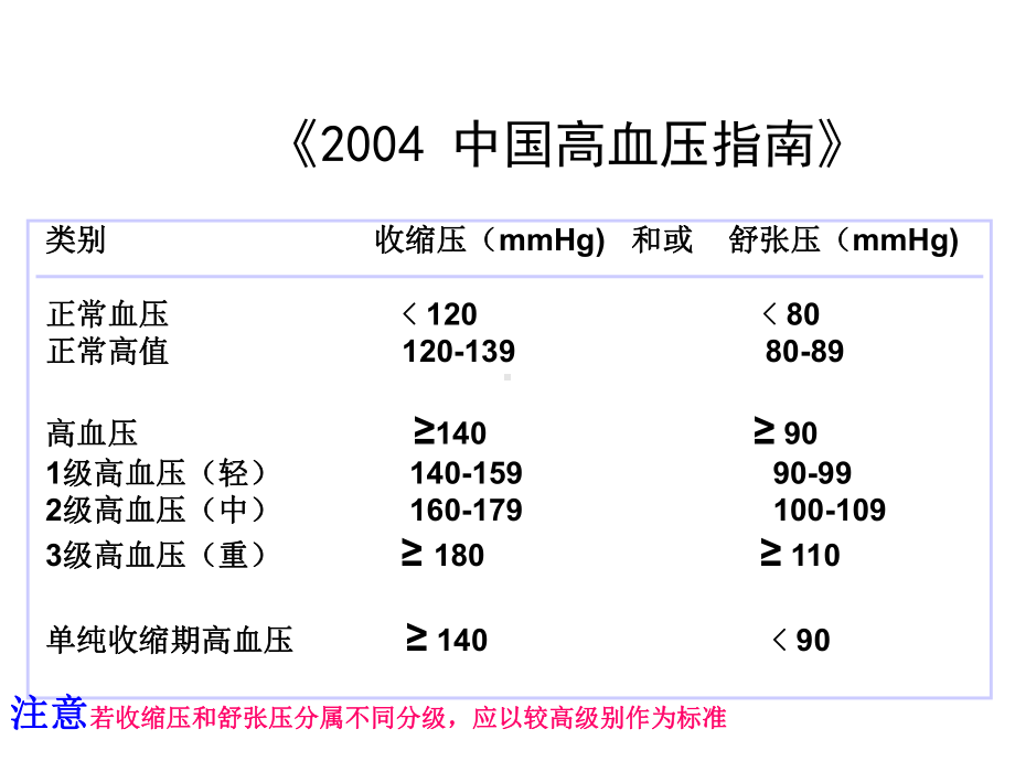 循环系统疾病-高血压病.ppt_第3页