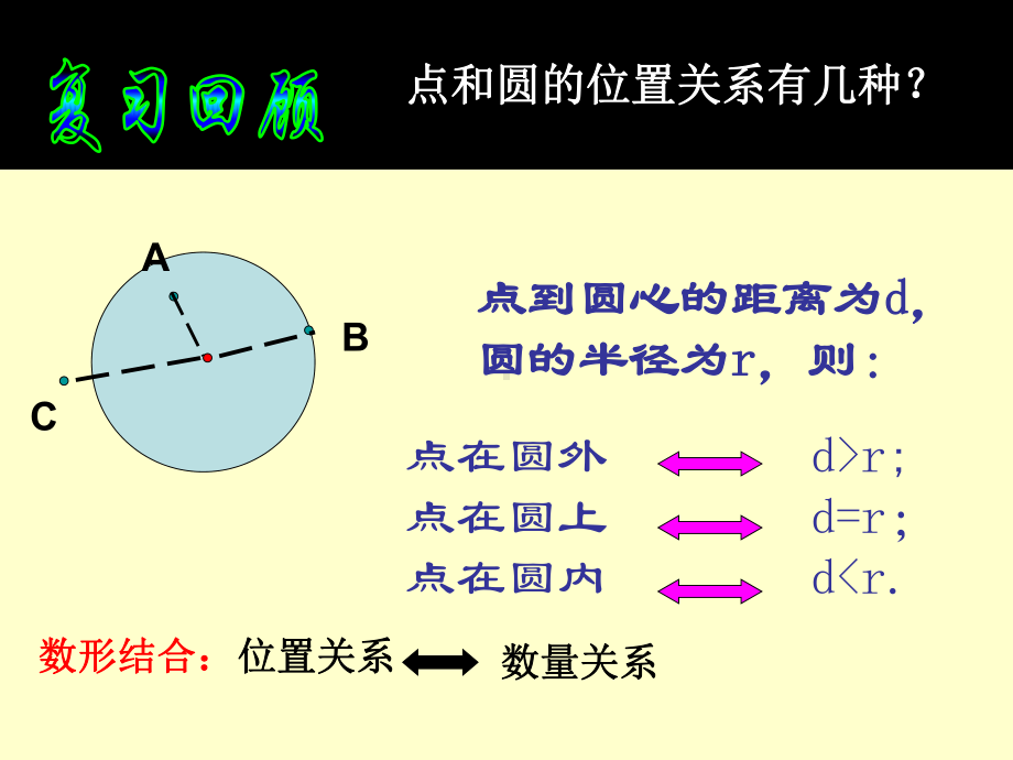 人教版九年级上数学第二十四章课件2422直线和圆的位置关系1(同名1837).ppt_第2页