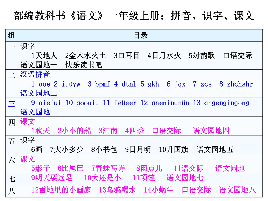 部编一年级上册语文课文编写特点及教学建议课件.pptx_第2页