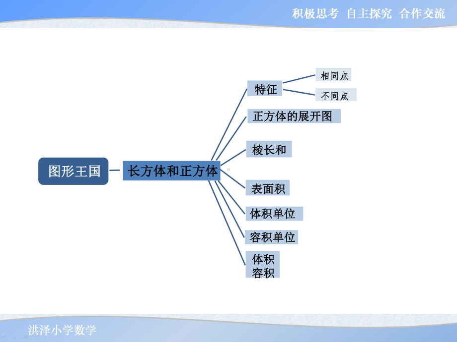 六年级上册数学课件67长方体和正方体整理与复习苏教版(共15张).ppt_第2页