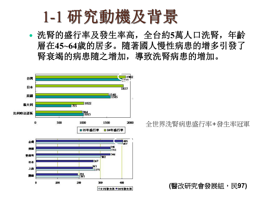 洗肾病患对选择血液透析中心因素重视度之研究课件.ppt_第3页