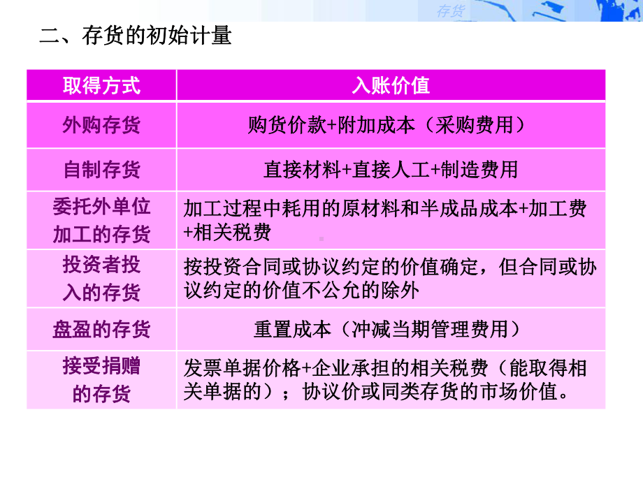 中级财务会计课件04存货.ppt_第3页