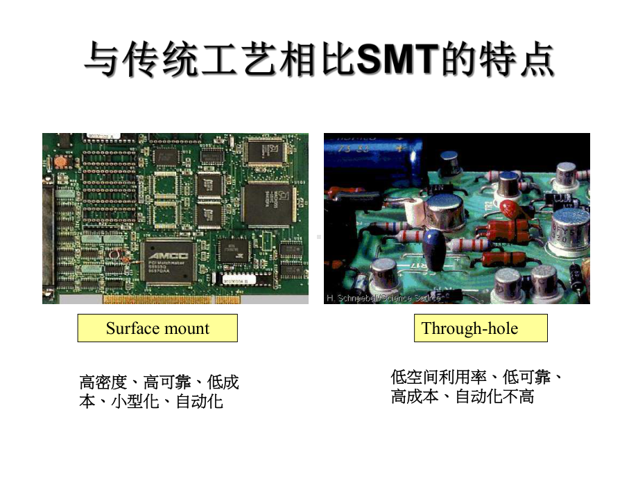 软性印刷电路板SMT制程介绍课件.pptx_第3页