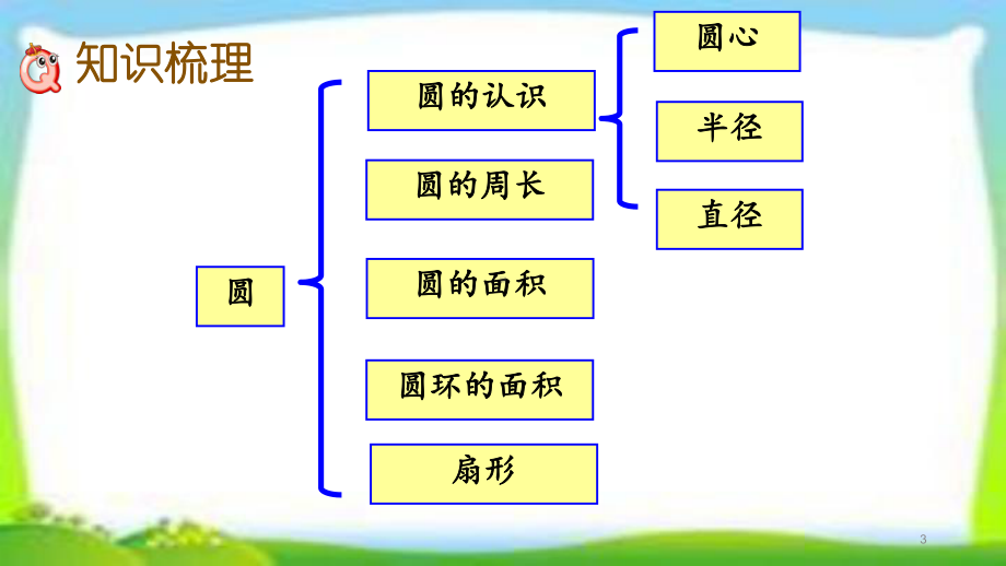 人教版六年级数学上册总复习《圆》整理和复习课件.pptx_第3页