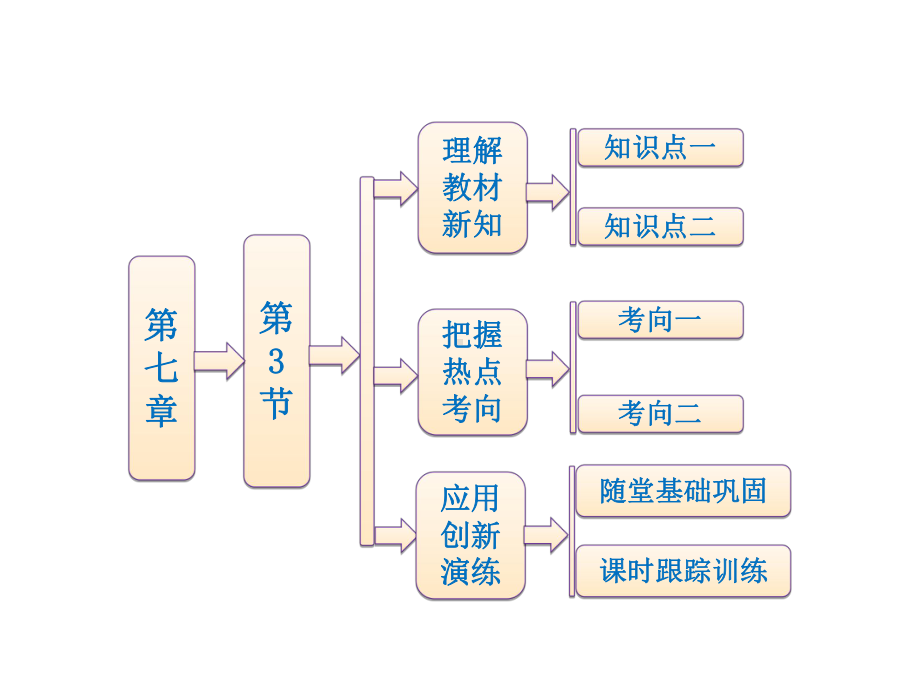 高中物理分子间的作用力课件.ppt_第1页