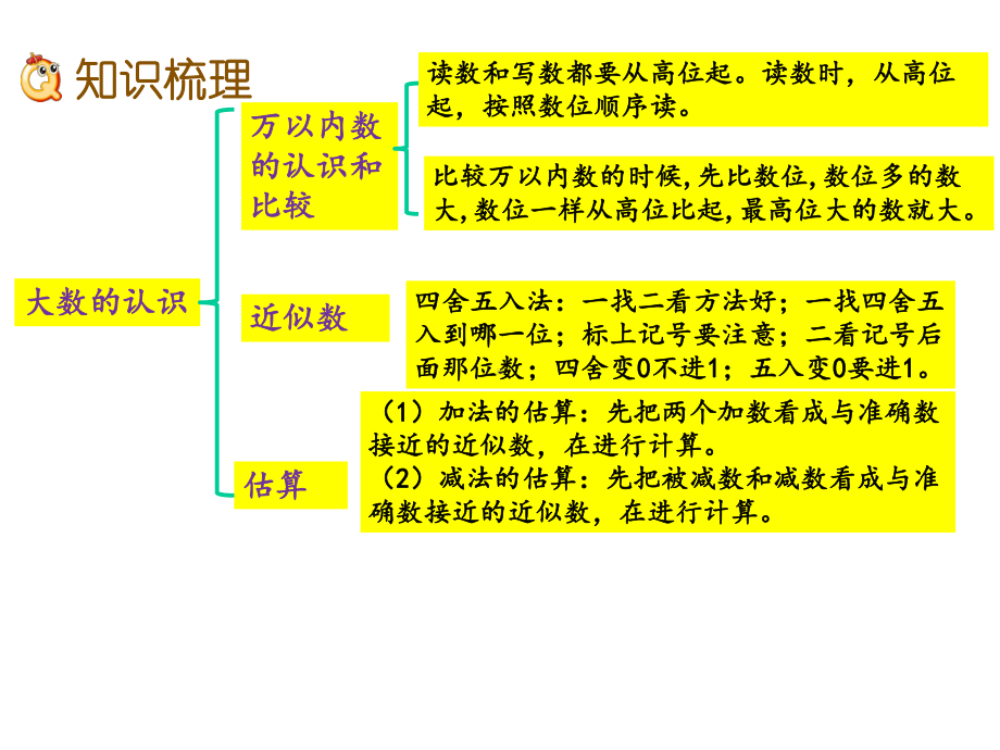 （冀教版）小学数学三年级上册《总复习-大数的认识、吨的认识》课件.pptx_第3页