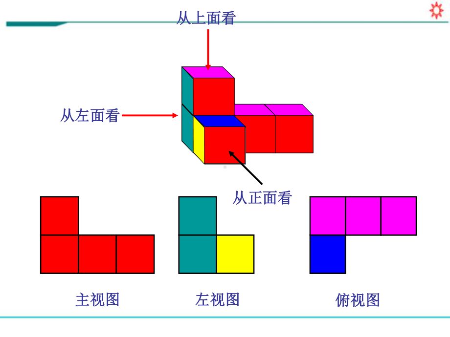 人教版七年级数学上册课件《411立体图形与平面图形展开图》.ppt_第2页