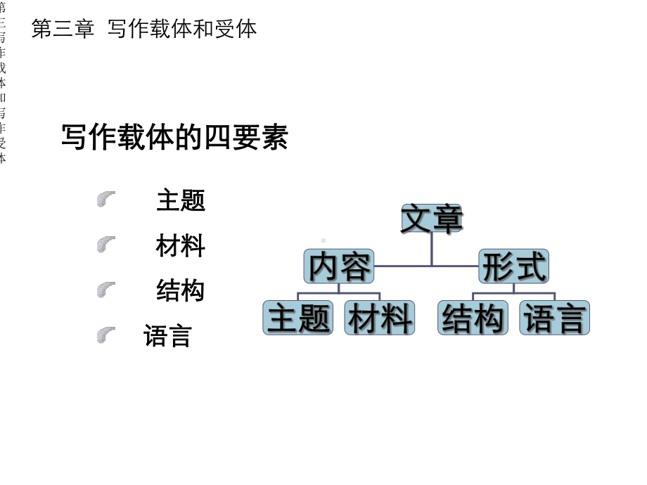 第三写作载体和写作受体课件.ppt_第3页