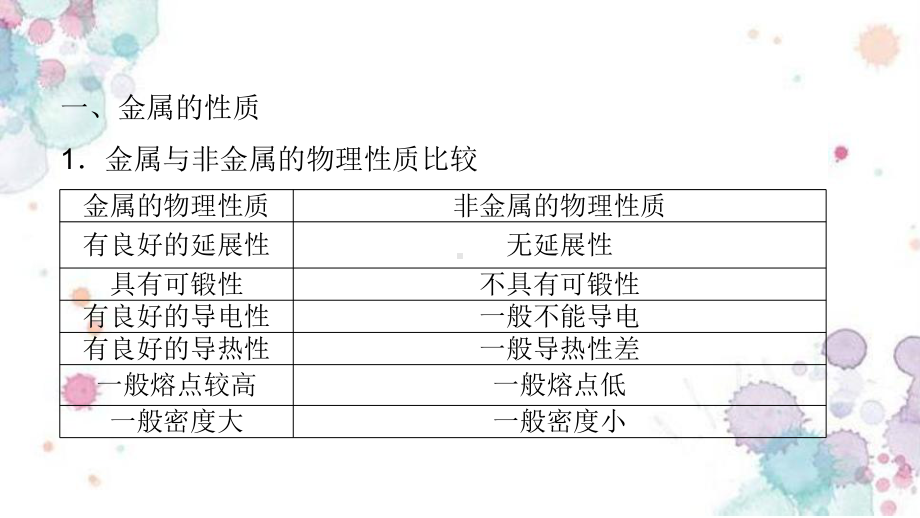 浙教版科学九上第二章物质转化与材料利用复习课件(共41张).pptx_第3页