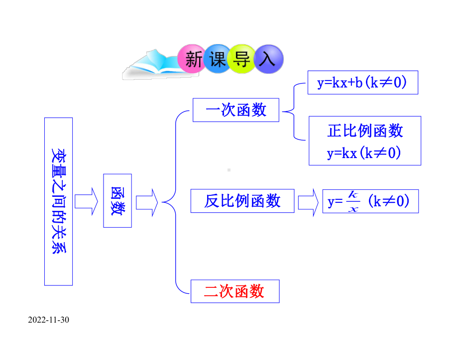 （人教版九上数学优秀课件）22.1.1二次函数(人教版九年级上).ppt_第3页