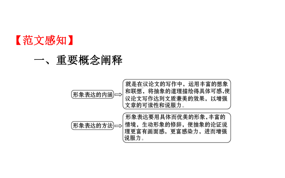 议论文写作：形象表达说理有魅力课件.ppt_第3页