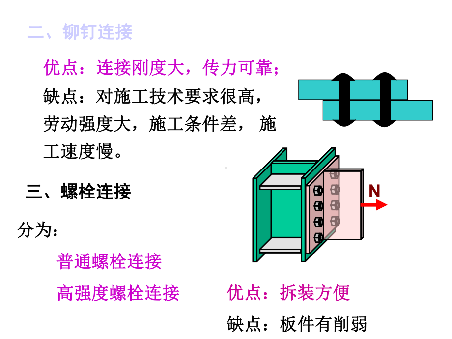 钢结构的连接(焊接-螺栓连接)课件.ppt_第3页