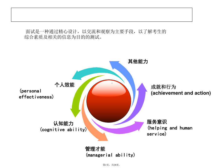 面试技巧和常见类型(共28张)课件.pptx_第1页