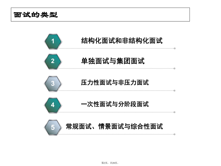 面试技巧和常见类型(共28张)课件.pptx_第2页