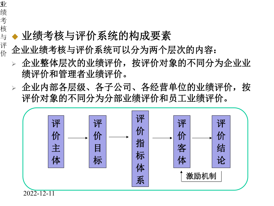 业绩考核与评价-2.pptx_第3页