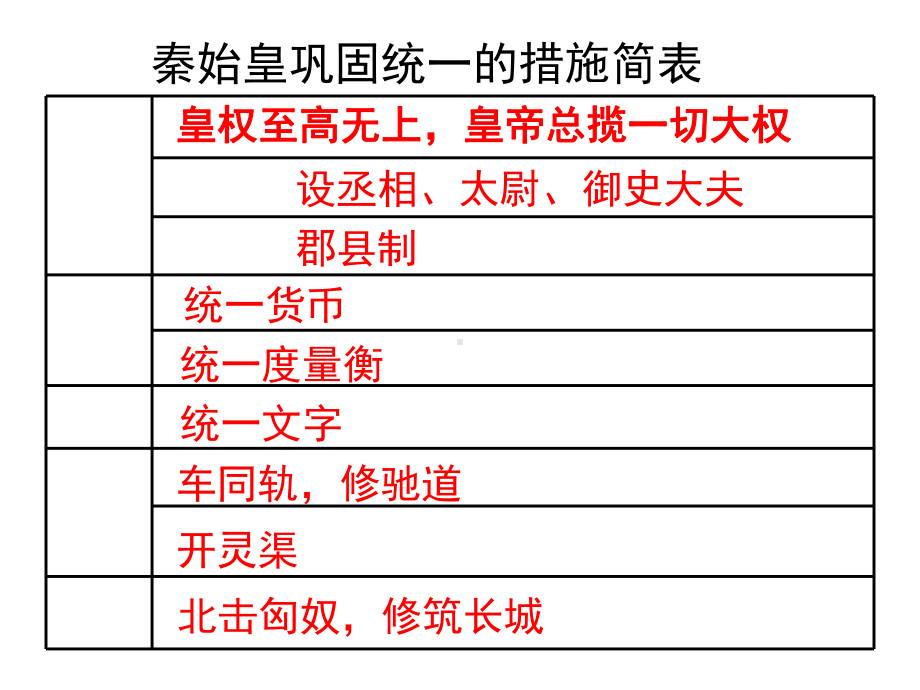 《秦末农民大起义》部编人教版课件1.ppt_第2页