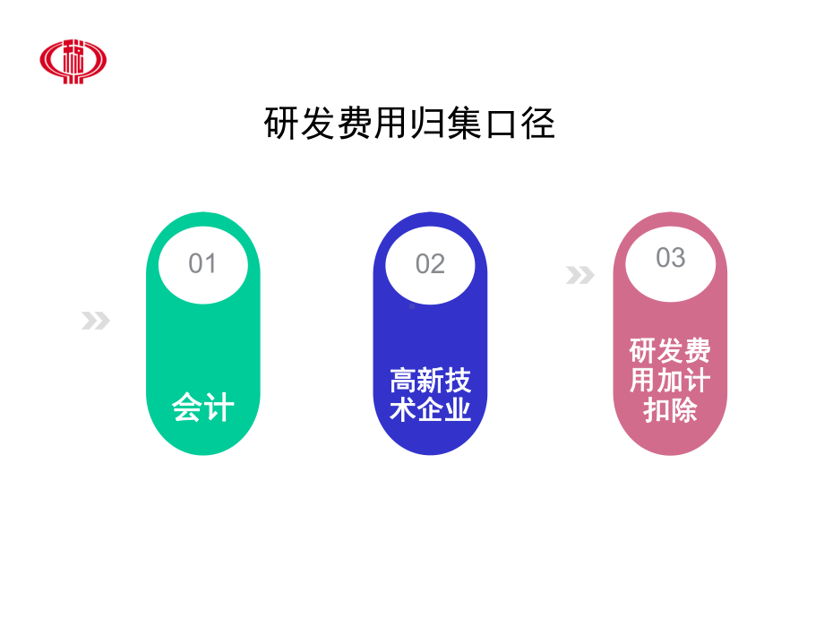 研发费用加计扣除与高新认定办法(柴青青)课件.ppt_第2页