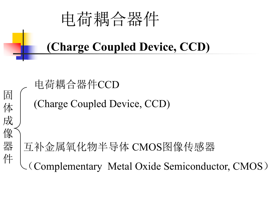 《图像信息原理教学课件》电荷耦合器件-v22.ppt_第1页