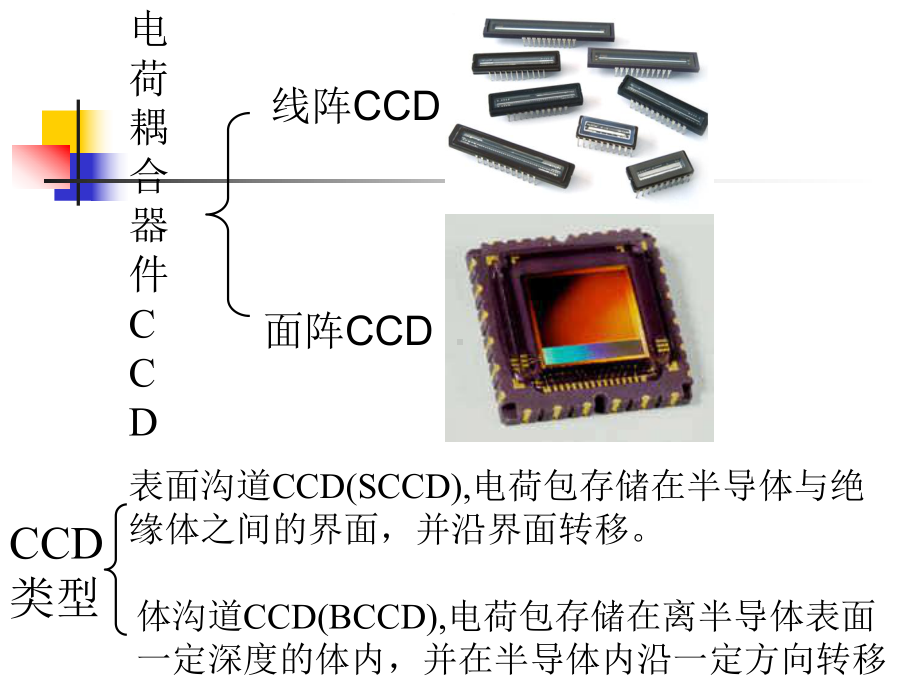 《图像信息原理教学课件》电荷耦合器件-v22.ppt_第2页