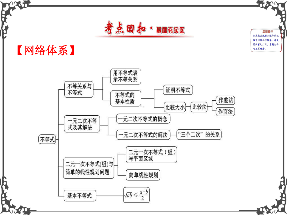 人教版高中数学必修五模块复习课件：第三课不等式模块复习课3.ppt_第2页