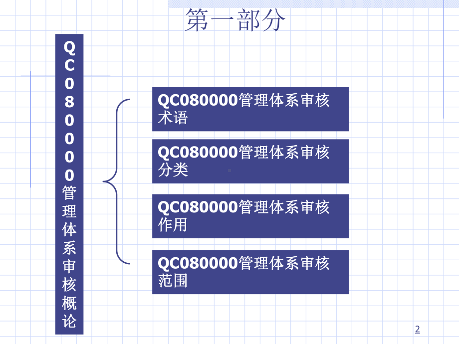 QC080000审核技巧培训课件.ppt_第2页