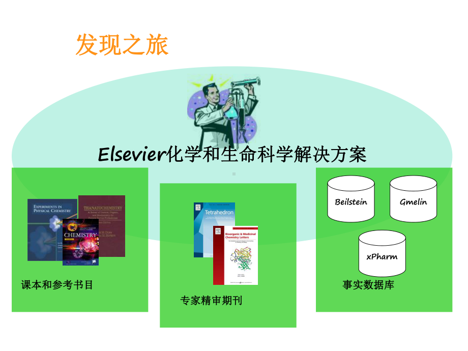 Elsevier化学和生命科学解决方案.ppt_第3页