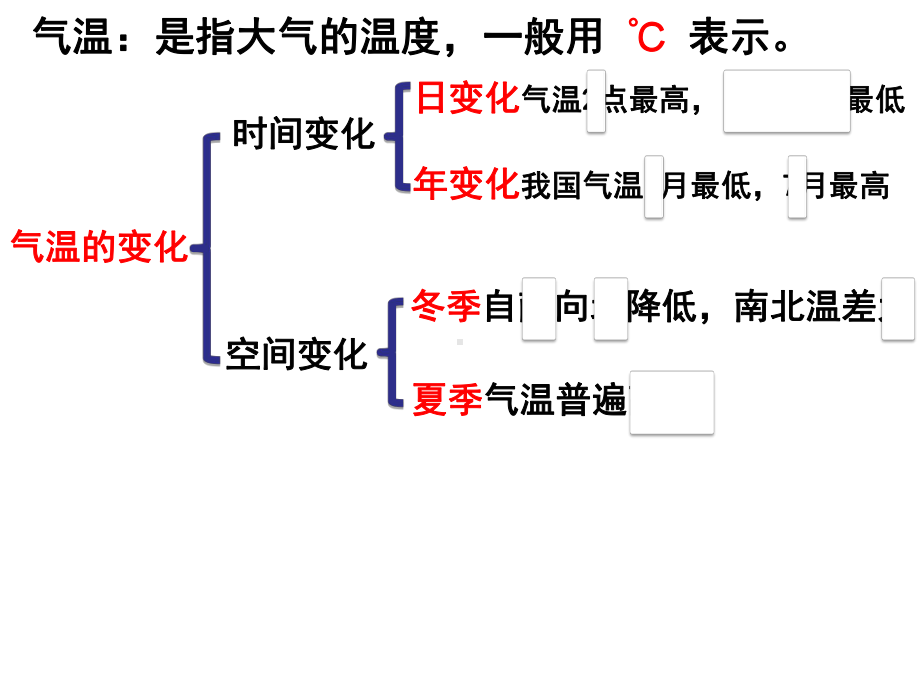 中图版初中《地理》七年级上册第三章第二节32《气温和降水》课件-2.ppt_第2页