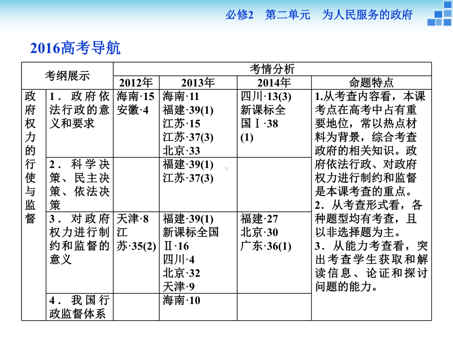 政治大一轮复习课件必修2第2单元第4课我国政府受人民的监督.ppt_第2页