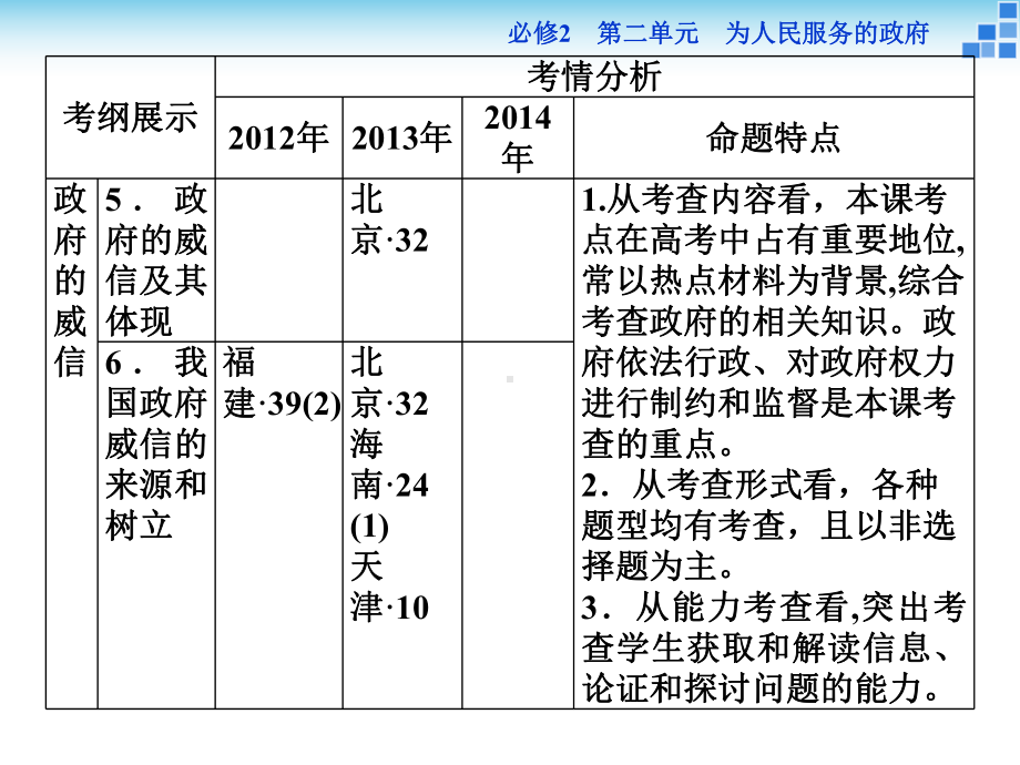 政治大一轮复习课件必修2第2单元第4课我国政府受人民的监督.ppt_第3页