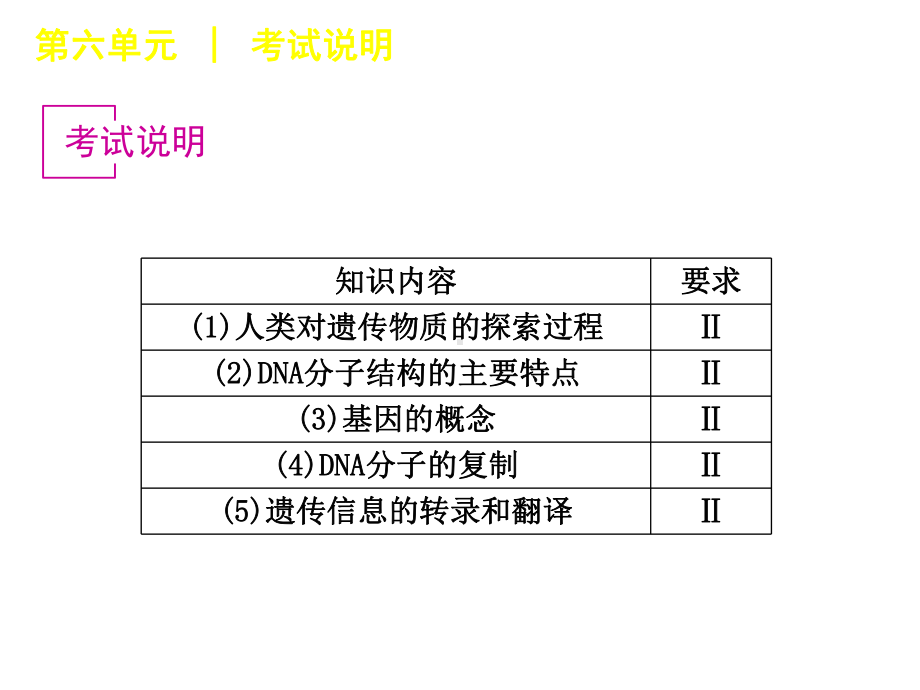 广东省高考生物一轮-遗传的分子基础精品完整教学课件.ppt_第3页