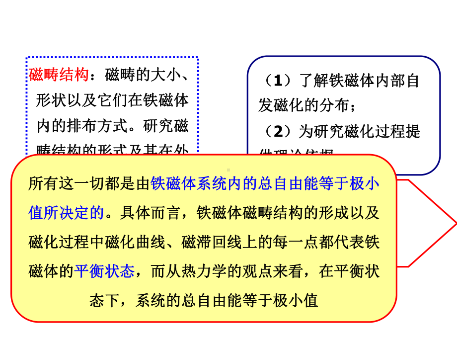 磁性材料第6章技术磁化理论磁性材料课件.ppt_第3页